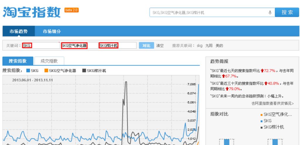 淘宝服务器数量概览
