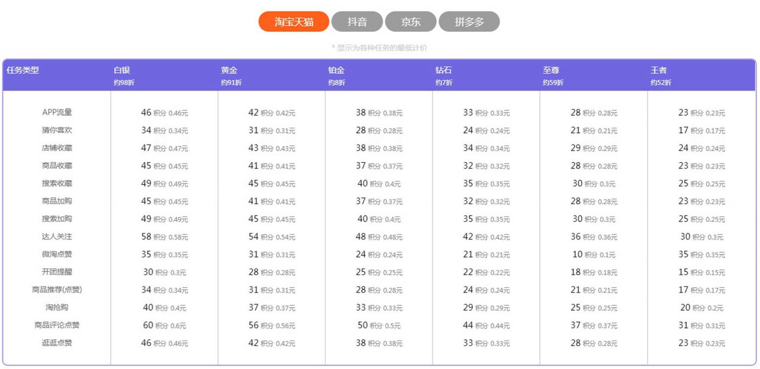 人气脚本免费下载