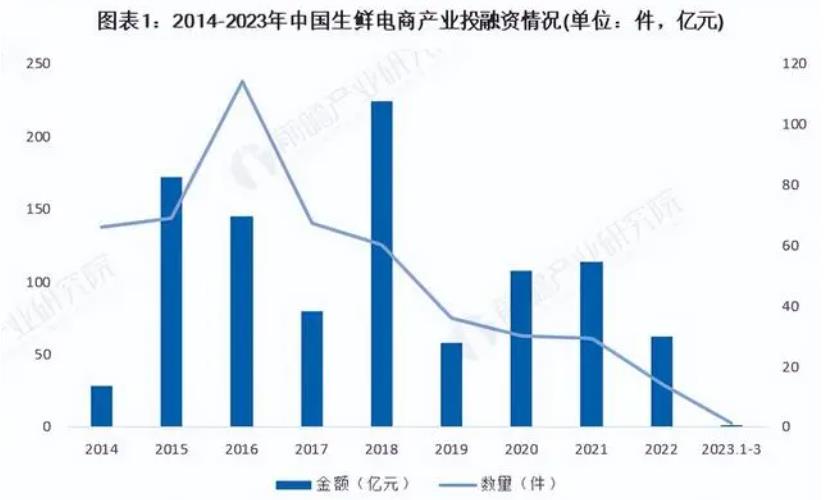 朴朴超市“上市”之路为何一波三折？